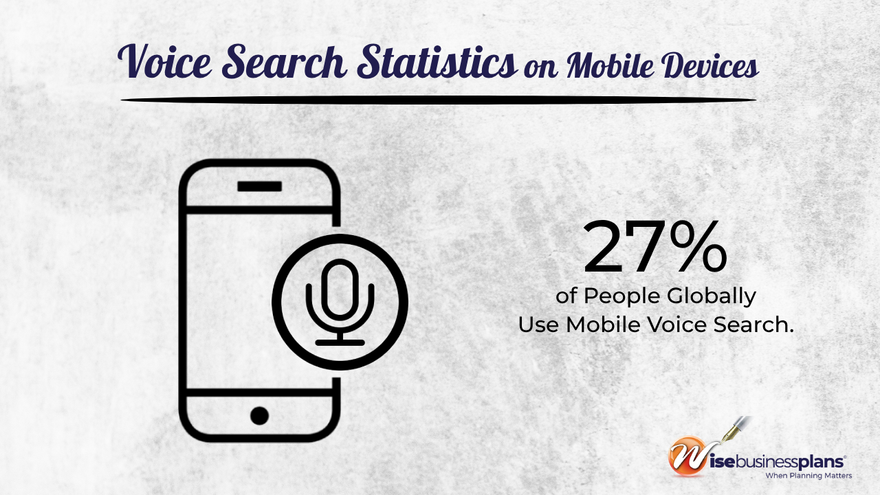 Voice search statistics on mobile devices