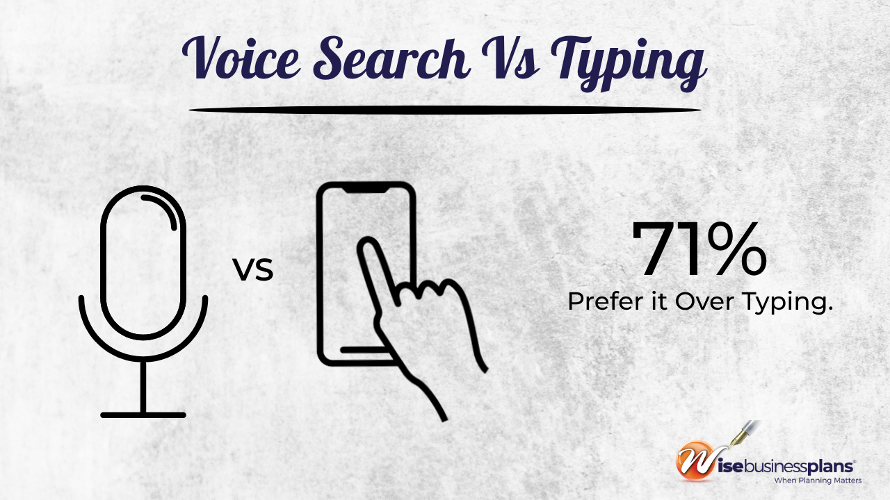 Voice search vs typing