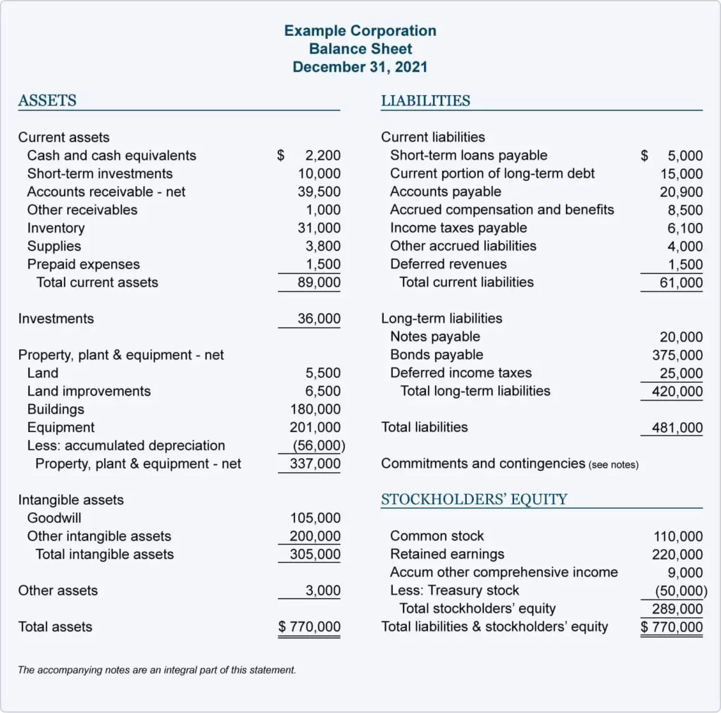 Example Corporation Balance Sheet