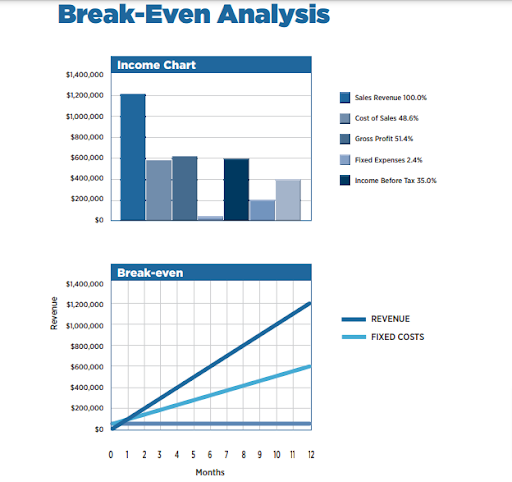 Break Even Analysics