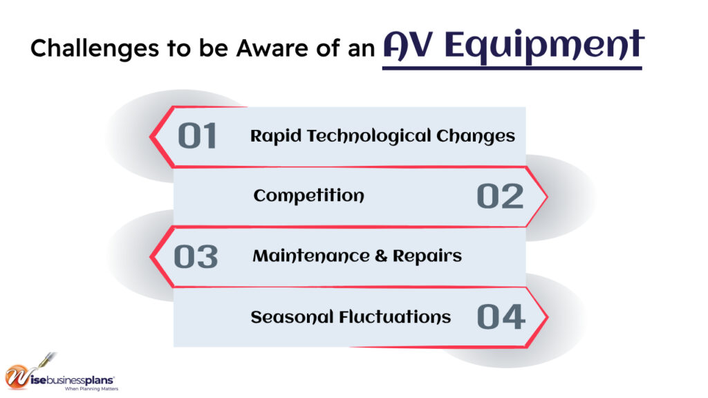 Challenges to be Aware of an AV Equipment