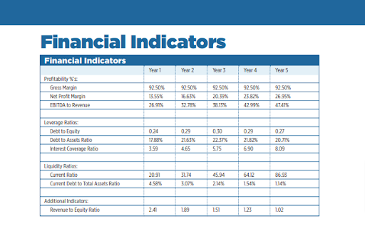 Financial Indicator