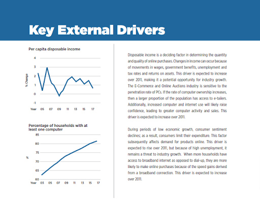 key External Driver