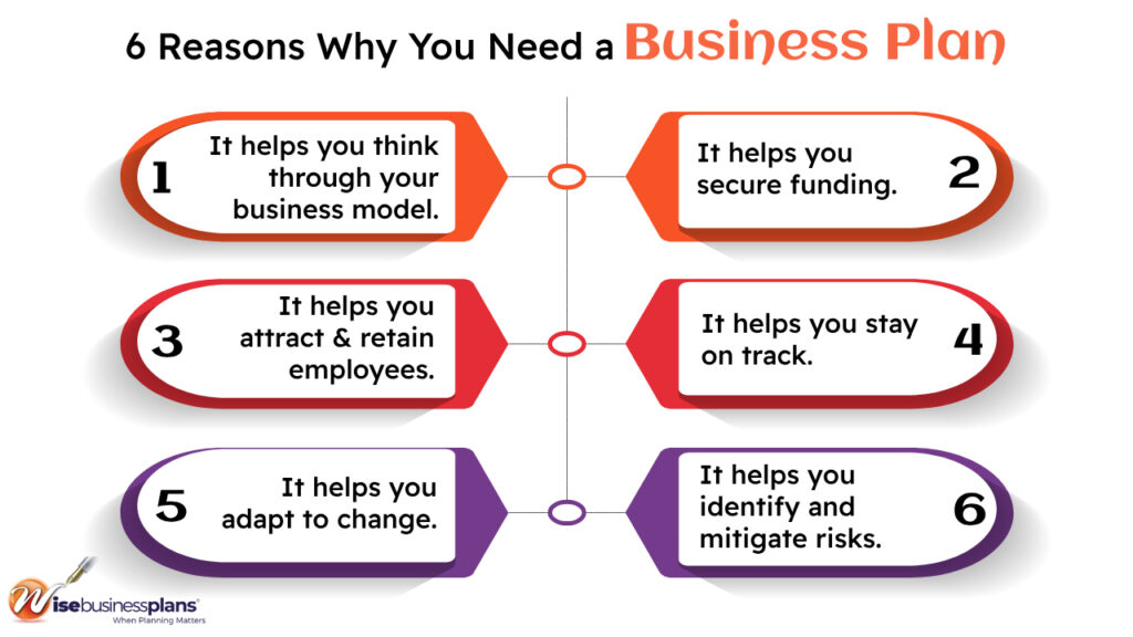 Reasons Why you Need a Business Plan