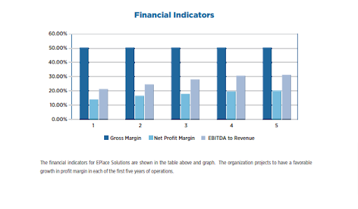 Tips For Writing Financial Indicators