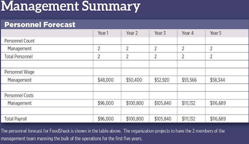 Tips for Writing Management Summary