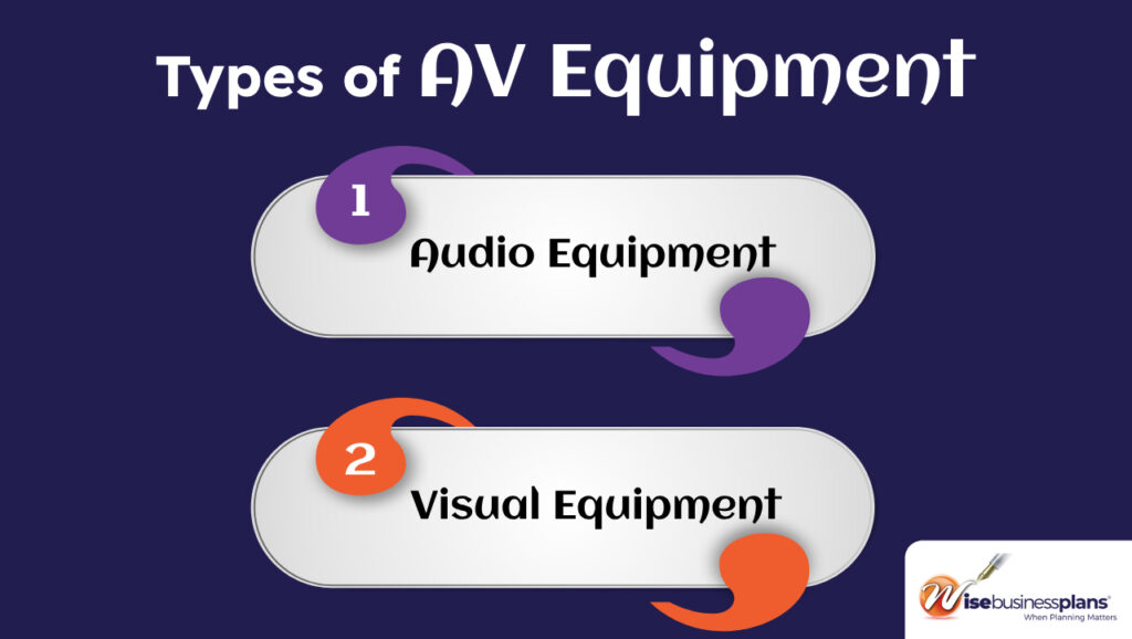 Types of AV Equipments