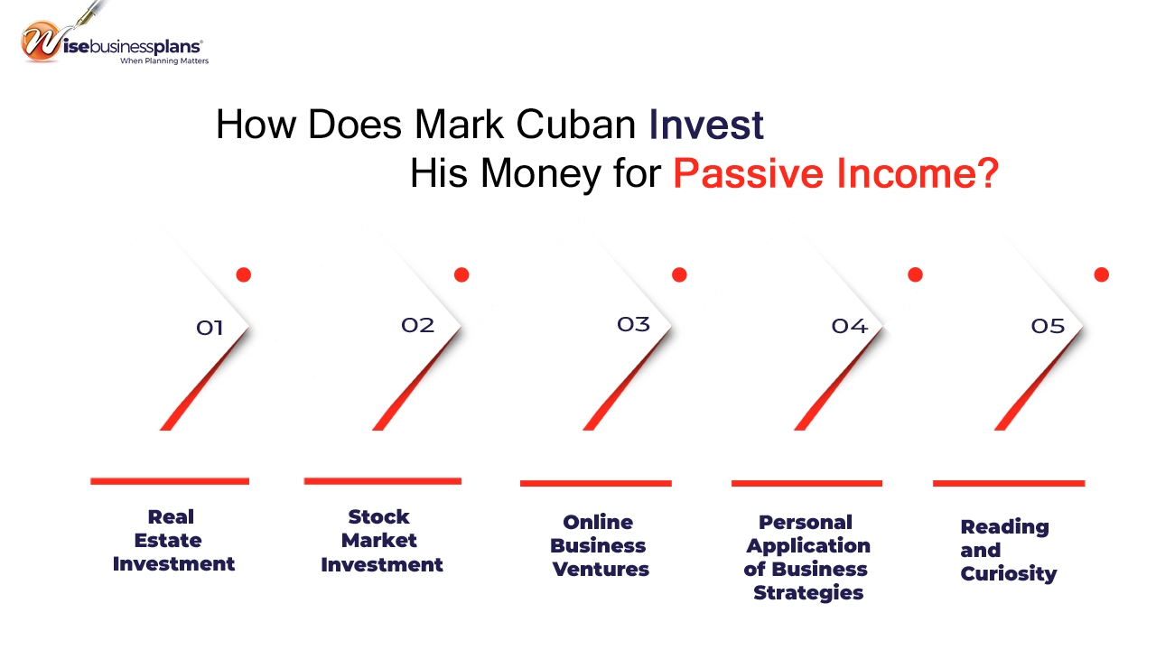 How Does Mark Cuban Invest His Money for Best Passive Income?