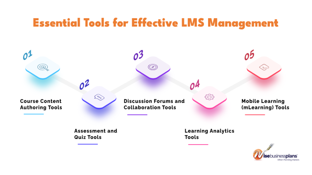 Essential Tools for Effective LMS Management