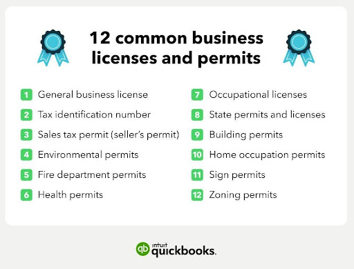Licences and Permits
