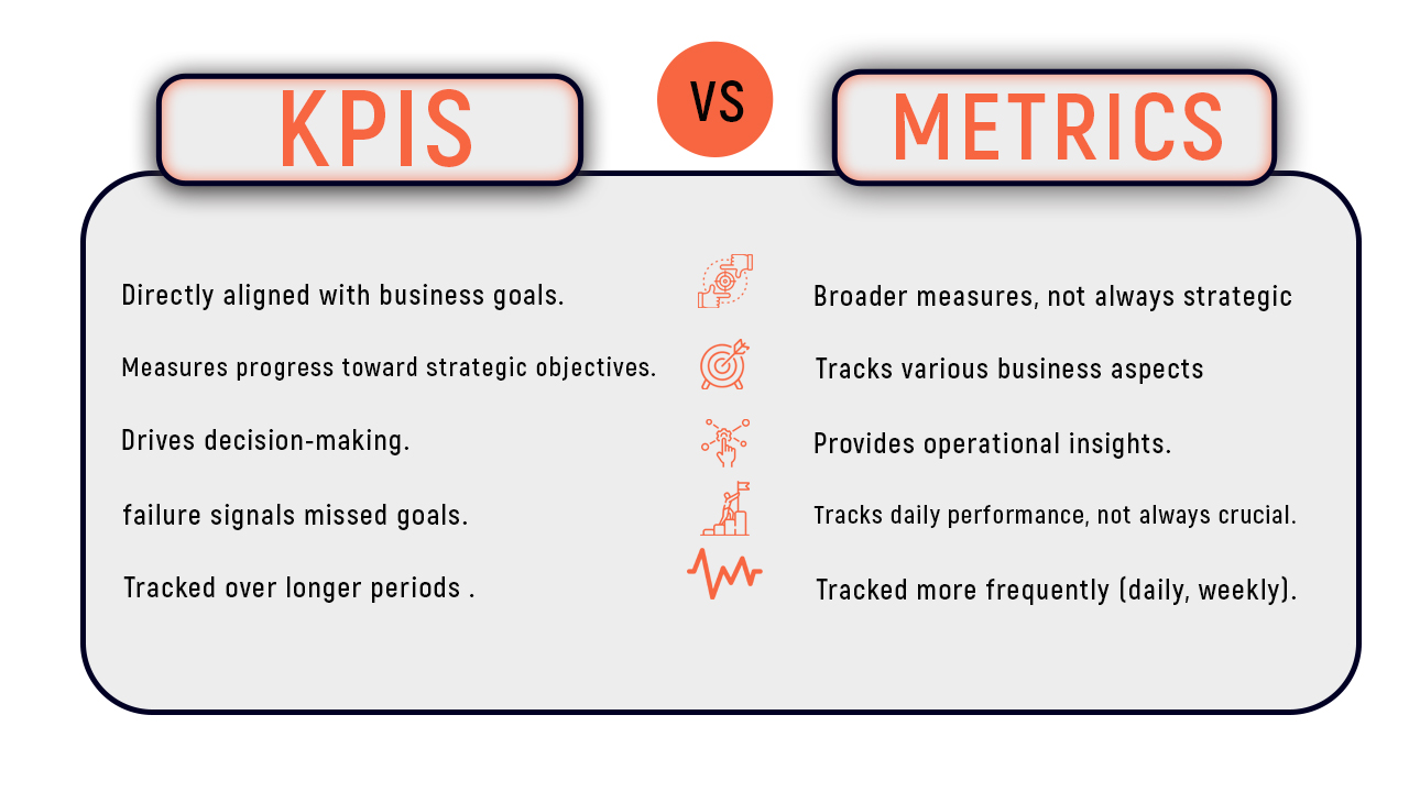 Kpis vs Metrics