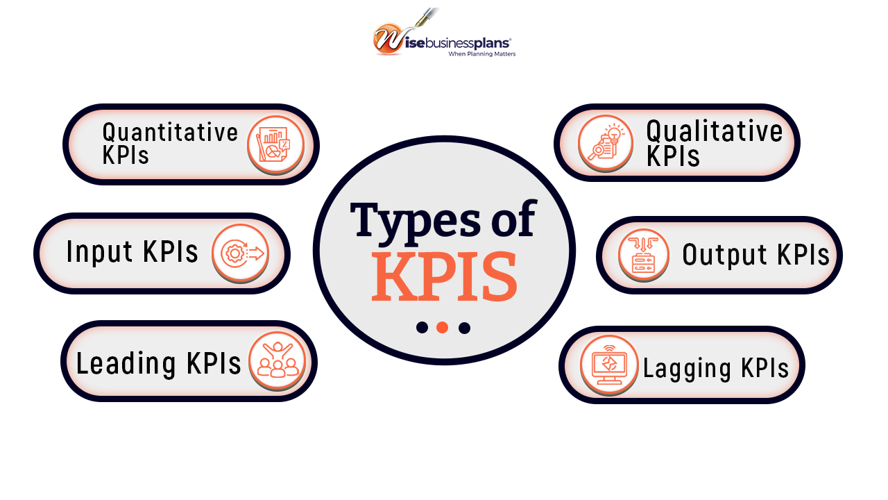 Types of Kpis