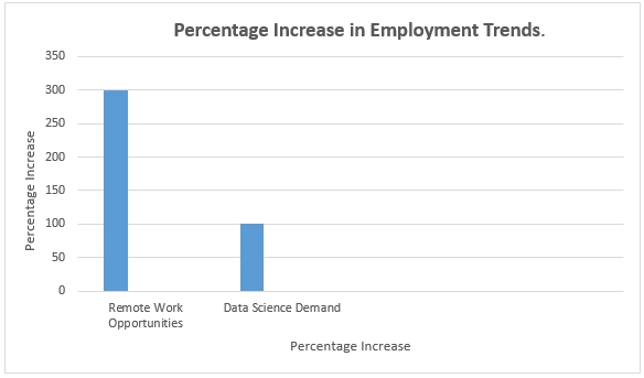 Employment Trends