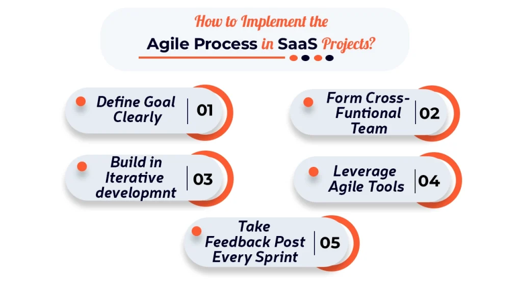 How to Implement the Agile Process in SaaS Projects