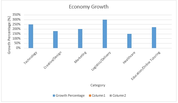 Jobs Economy