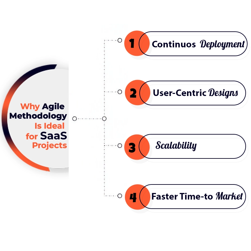 Why Agile Methodology Is Ideal for SaaS Projects