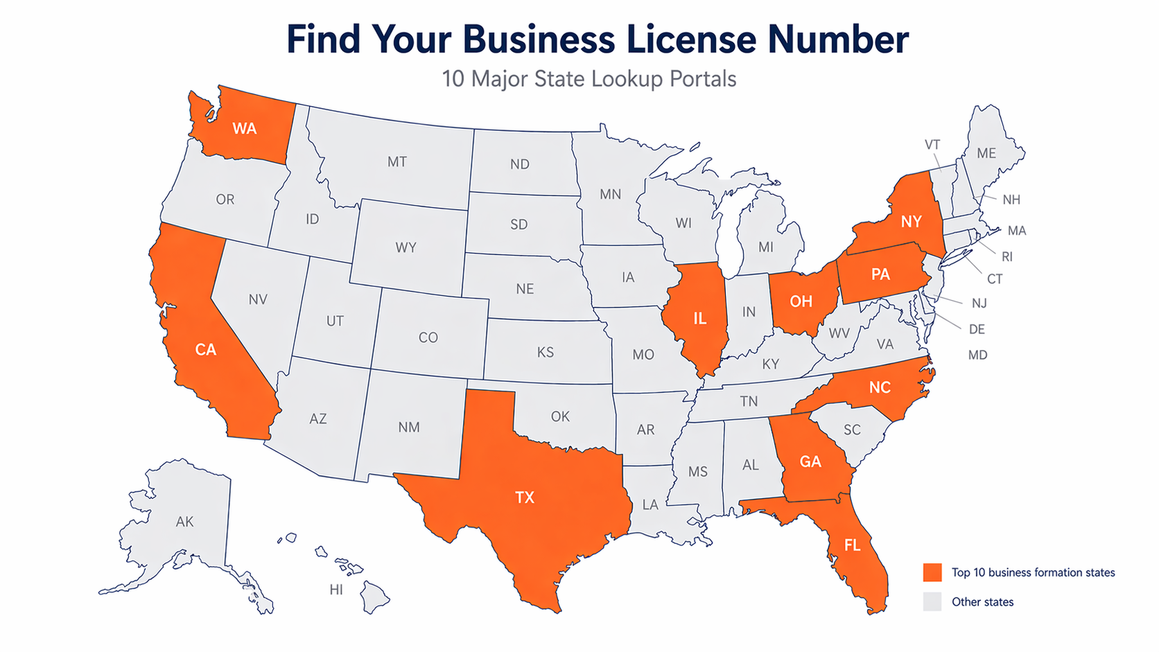 US map highlighting 10 major states with official online portals to look up your business license number, including California, Texas, Florida, New York, Pennsylvania, Illinois, Ohio, Georgia, North Carolina, and Washington.